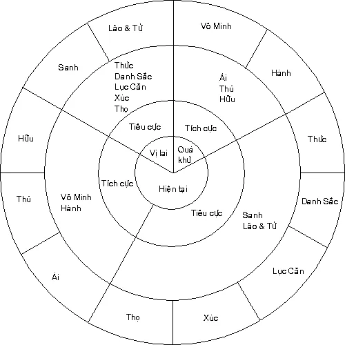 12nhanduyen1.webp (7844 bytes)