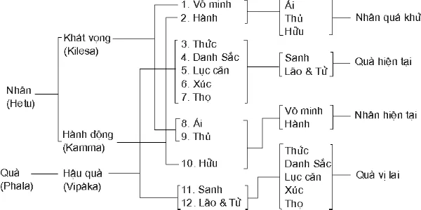 12nhanduyen2.webp (12881 bytes)